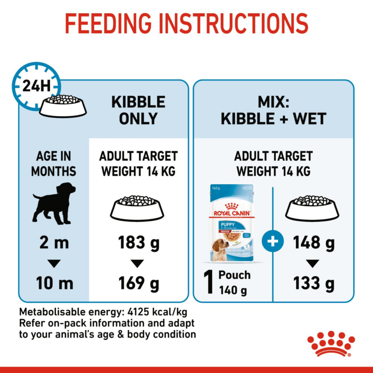 royal-canin-medium-junior-hero