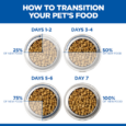 3.Hill's Prescription Diet id Stew for Dogs with Chicken & Added Vegetables (2)