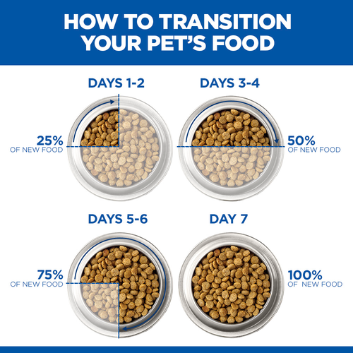 3.Hill's Prescription Diet id Stew for Dogs with Chicken & Added Vegetables (2)