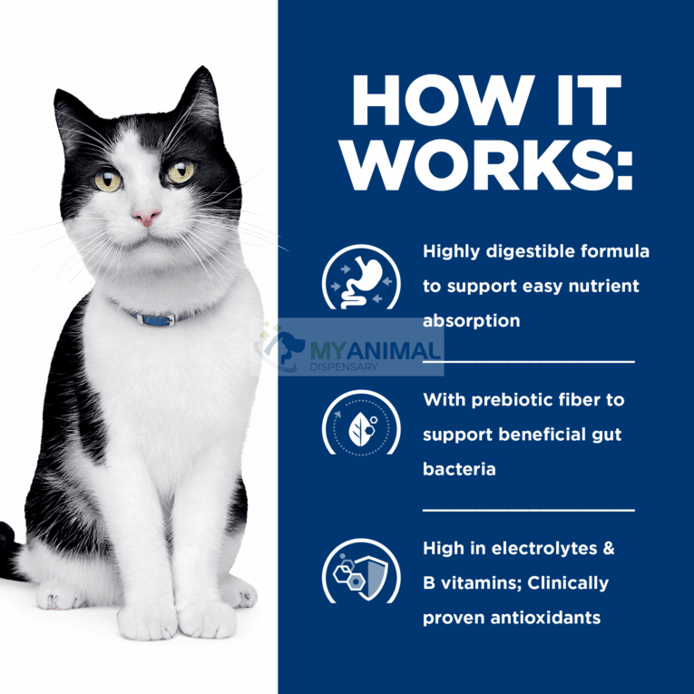 Hill's Prescription Diet i/d Digestive Care Dry Cat Food - How It Works