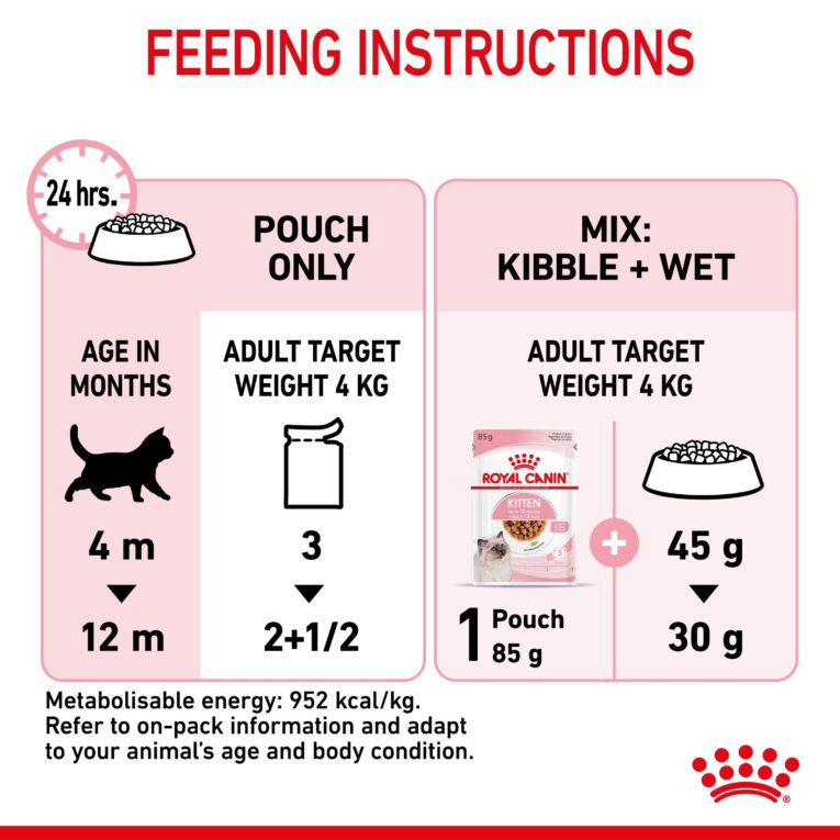 Royal Canin Kitten Chunks in Gravy - food texture