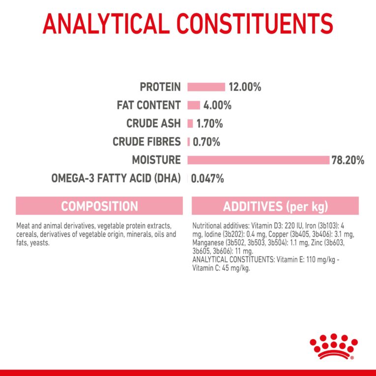 Royal Canin Kitten Chunks in Gravy - secondary pack image